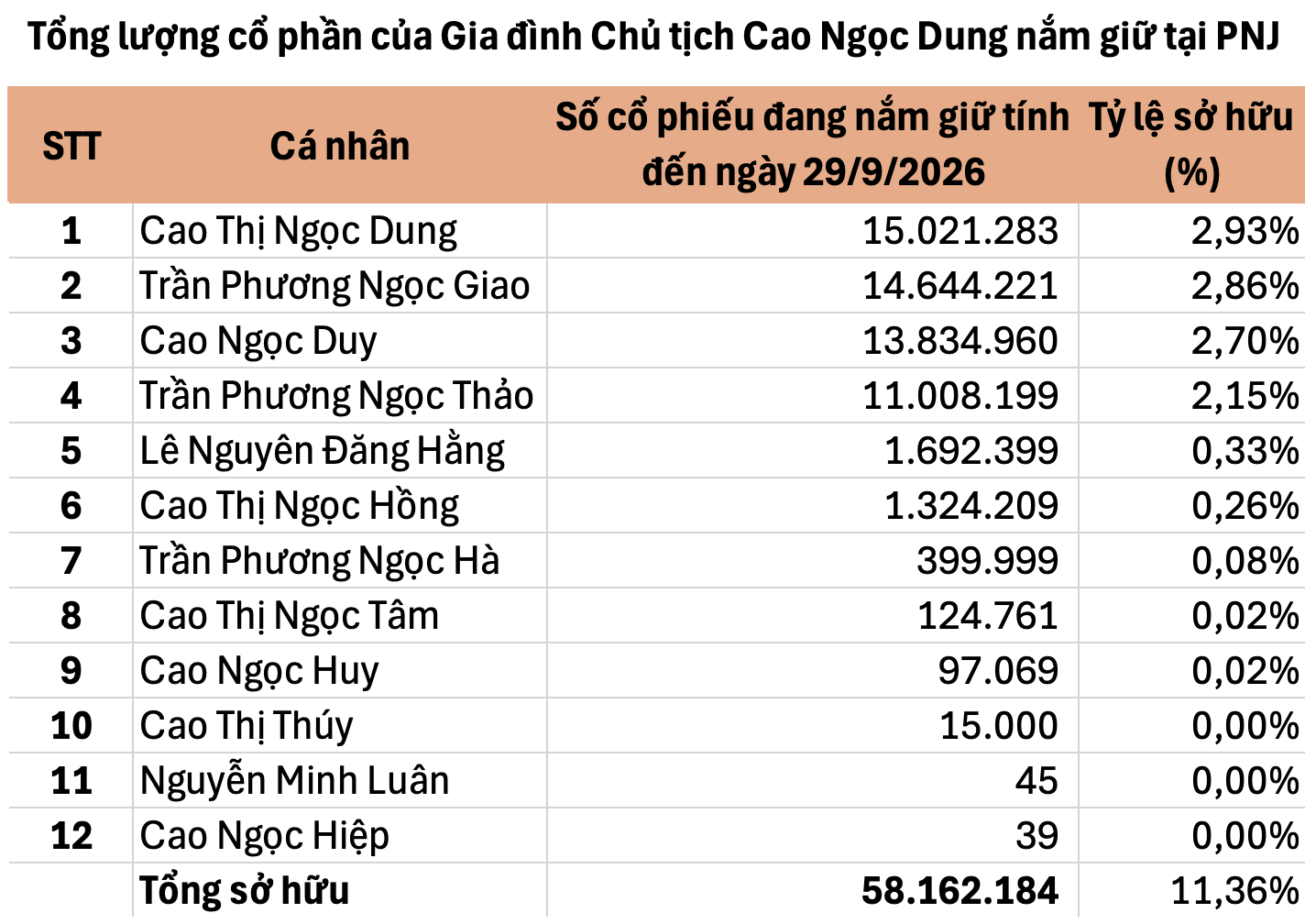  - Ảnh 1.