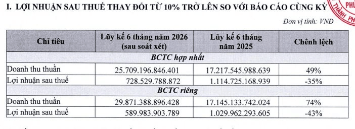  - Ảnh 2.