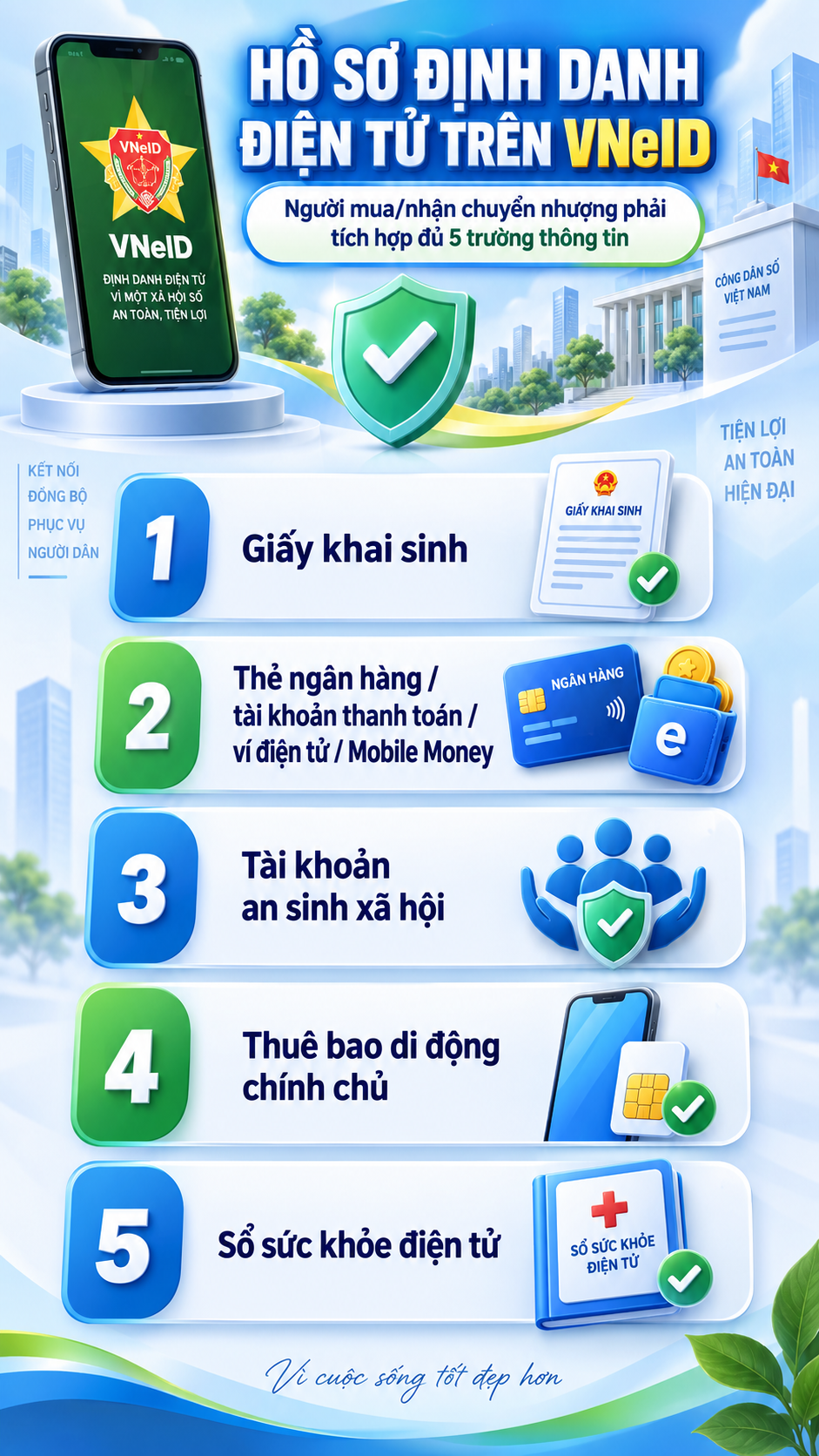 Tất cả người dân sở hữu bất động sản chú ý thay đổi mới nhất áp dụng từ nay đến 28/2/2027 - Ảnh 2.