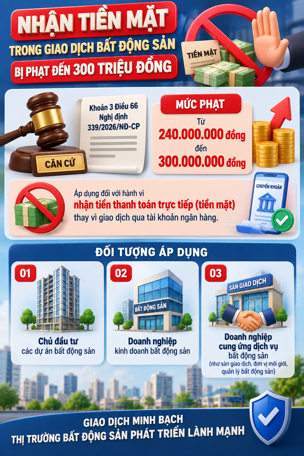 Tất cả người d&acirc;n sở hữu bất động sản ch&uacute; &yacute; quy định phạt đến 300 triệu đồng vừa &aacute;p dụng - Ảnh 1.