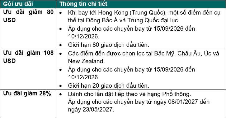Cathay kỷ niệm 80 năm đồng hành cùng khách hàng với loạt ưu đãi vé đặc biệt AnniFAREsary - Ảnh 1. Cathay kỷ niệm 80 năm đồng hành cùng khách hàng với loạt ưu đãi vé đặc biệt AnniFAREsary - Ảnh 1.