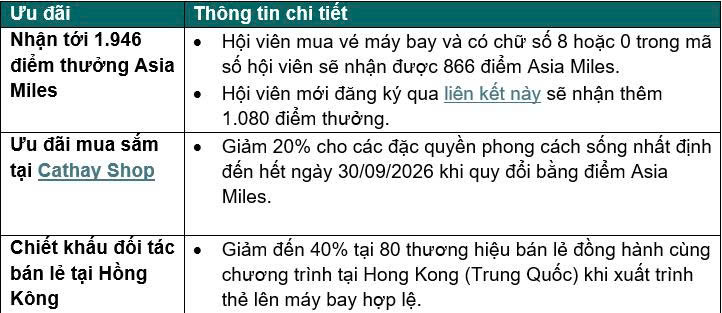 Cathay kỷ niệm 80 năm đồng hành cùng khách hàng với loạt ưu đãi vé đặc biệt AnniFAREsary - Ảnh 2. Cathay kỷ niệm 80 năm đồng hành cùng khách hàng với loạt ưu đãi vé đặc biệt AnniFAREsary - Ảnh 2.