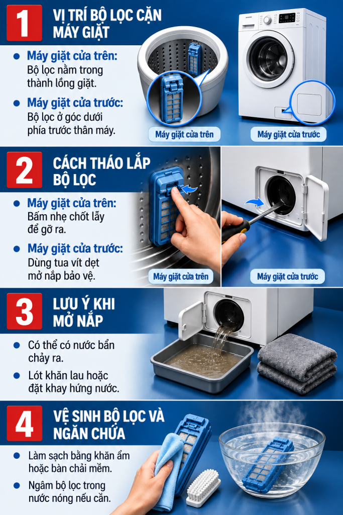 Ngăn b&iacute; mật m&aacute;y giặt bị bỏ qu&ecirc;n g&acirc;y đọng nước v&agrave; b&aacute;m bẩn quần &aacute;o - Ảnh 3.