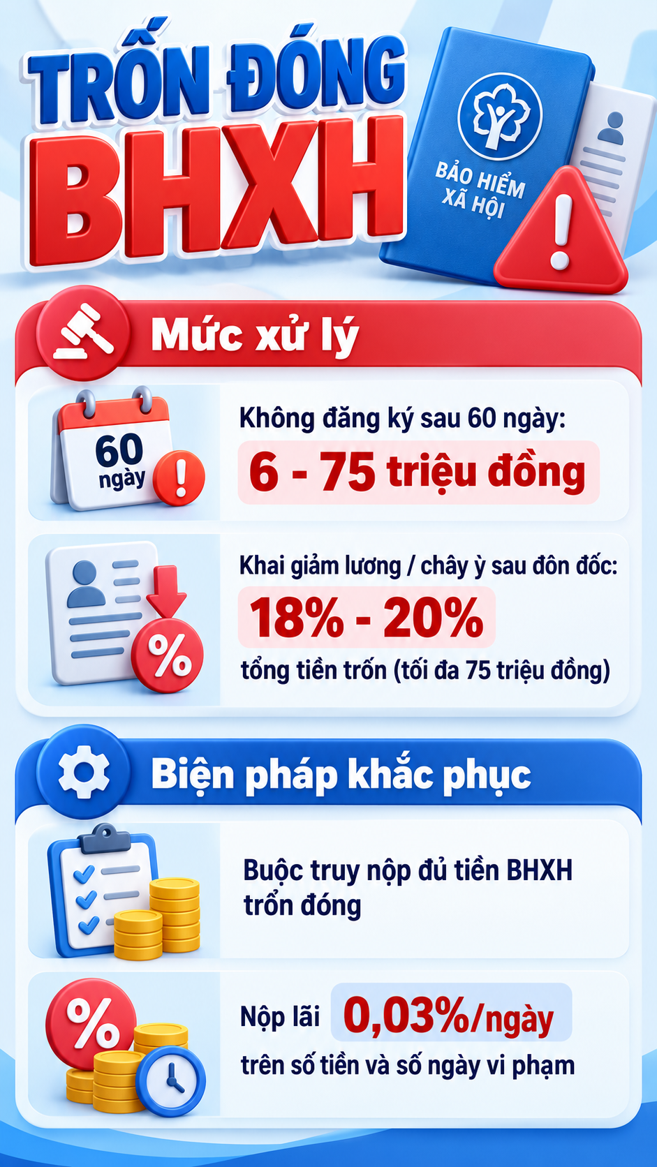Tất cả người dân có BHXH chú ý quy định phạt tới 75 triệu đồng áp dụng từ hôm nay 10/9 - Ảnh 2.