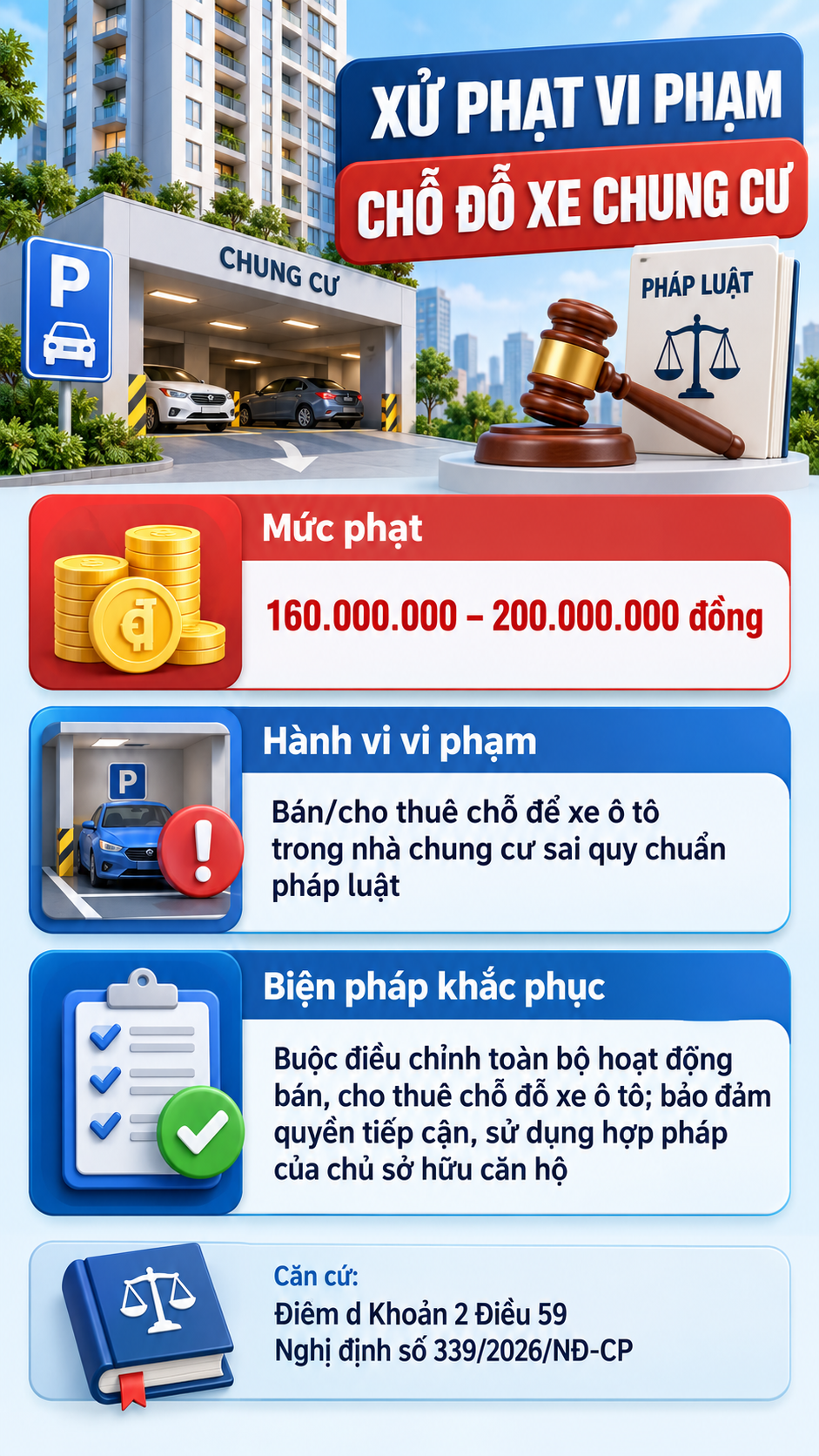 Tất cả người dân đang sở hữu chung cư chú ý quy định phạt đến 200 triệu đồng vừa áp dụng - Ảnh 1.
