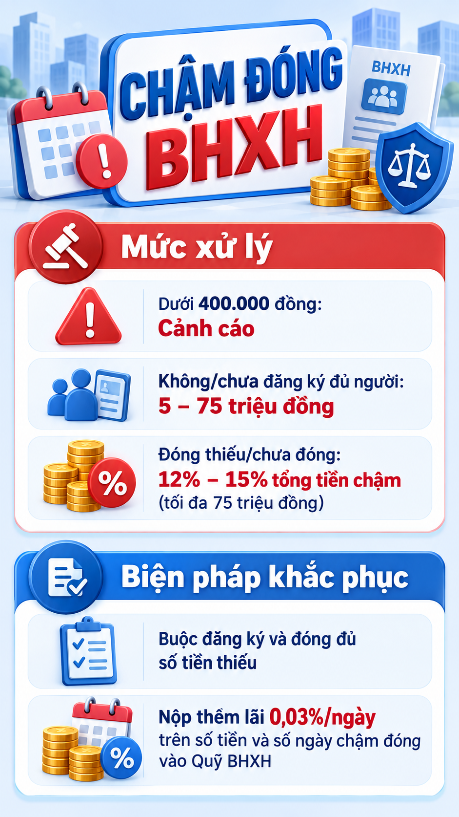 Tất cả người dân có BHXH chú ý quy định phạt tới 75 triệu đồng áp dụng từ hôm nay 10/9 - Ảnh 1.