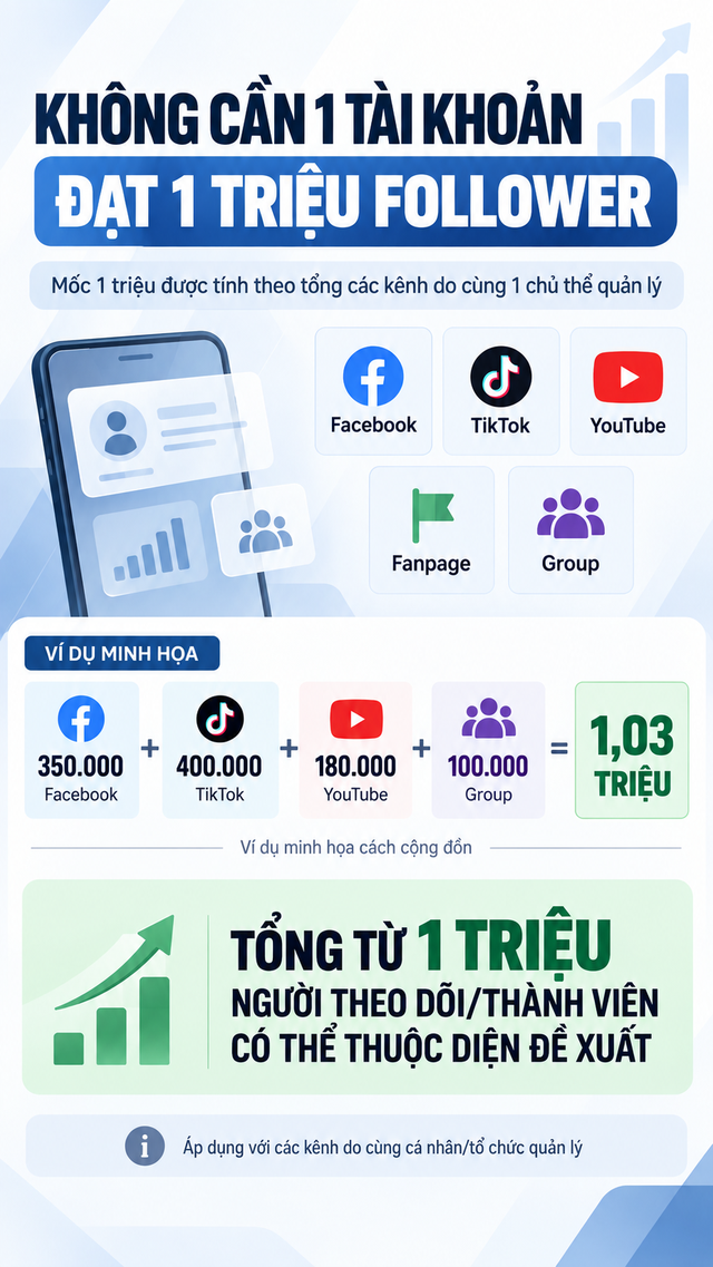 Đề xuất quy định mới li&ecirc;n quan mạng x&atilde; hội, người d&ugrave;ng c&oacute; t&agrave;i khoản Facebook, Tiktok... cần ch&uacute; &yacute; - Ảnh 2.