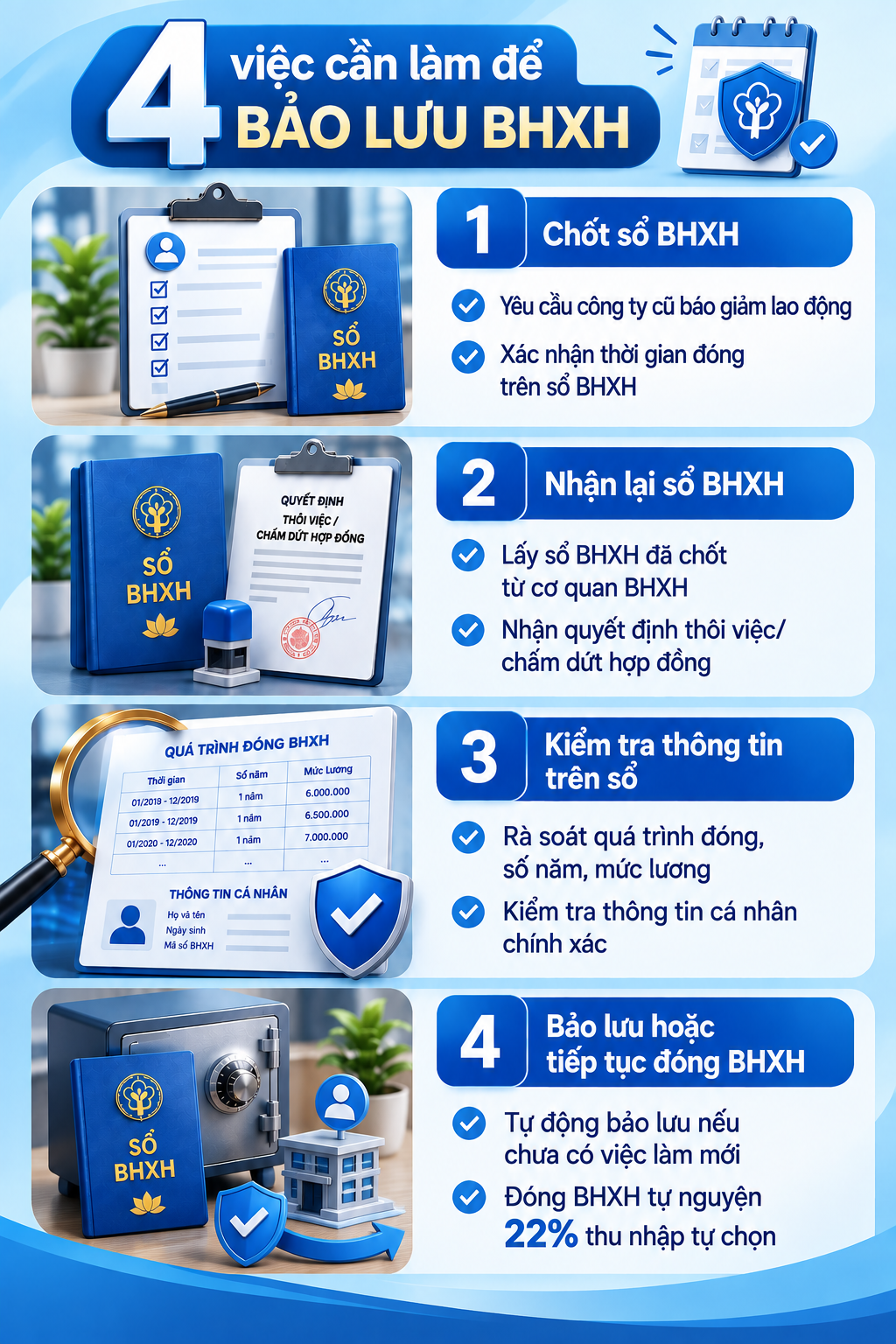 Người trung niên nghỉ việc ở tuổi 45-55: 4 việc cần làm để bảo lưu BHXH, tích lũy cho lương hưu - Ảnh 2.
