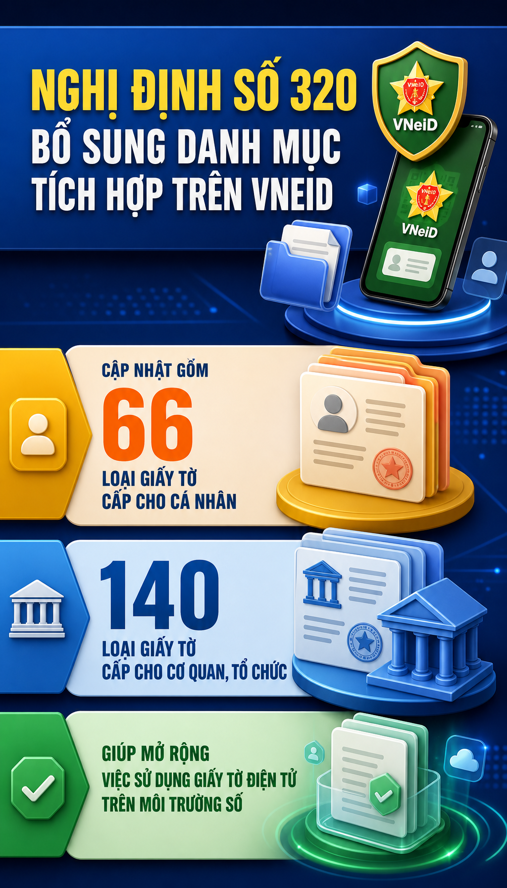 Tất cả người dân có VNeID chú ý thay đổi mới từ ngày 28/9 - Ảnh 2.