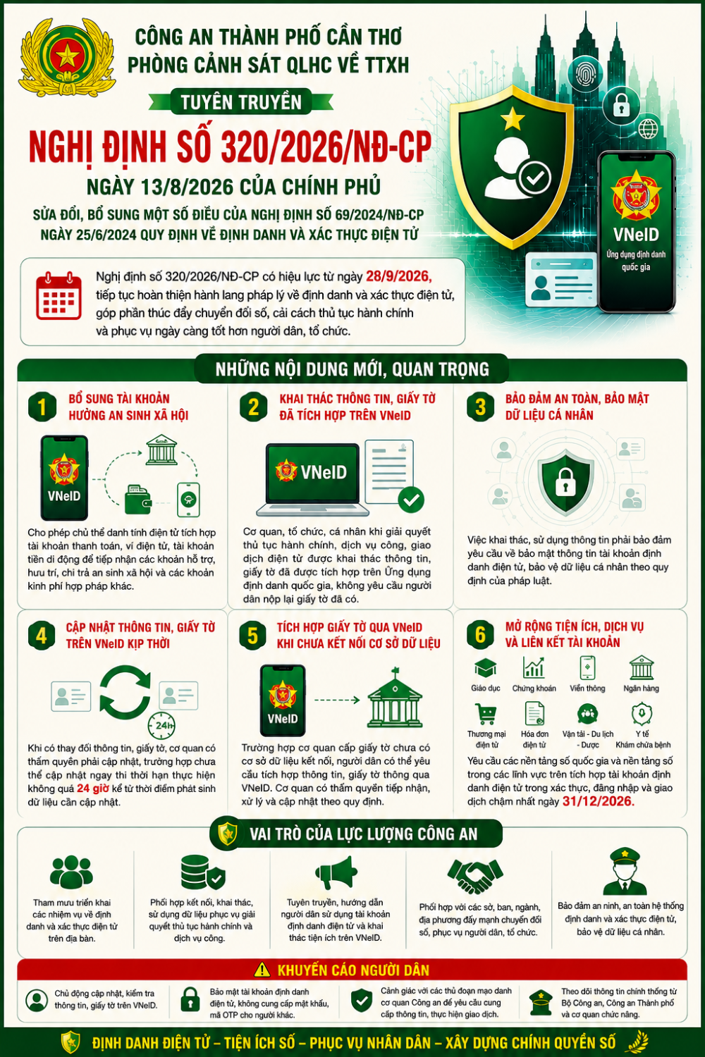 Tất cả người dân có VNeID chú ý thay đổi mới từ ngày 28/9 - Ảnh 1.