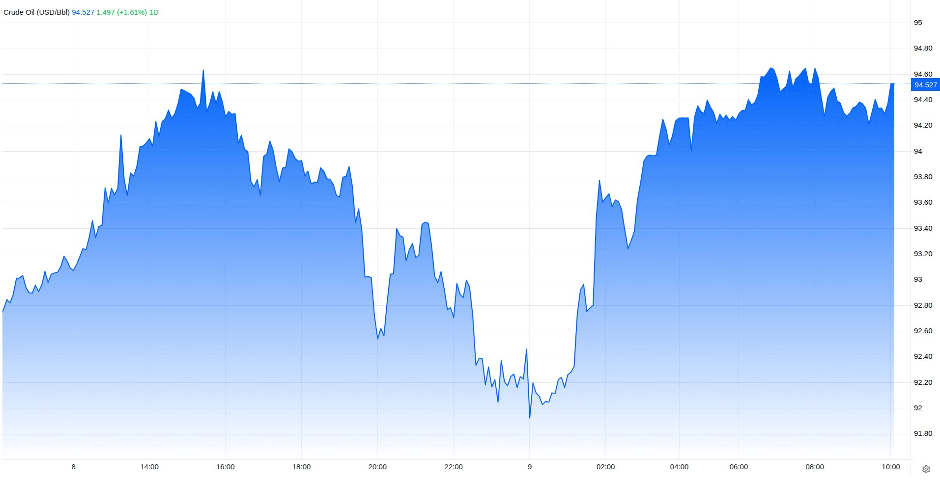 Gi&aacute; dầu &aacute;p s&aacute;t 100 USD/th&ugrave;ng, Goldman Sachs cảnh b&aacute;o kịch bản c&oacute; thể đẩy gi&aacute; vượt 120 USD - Ảnh 3.