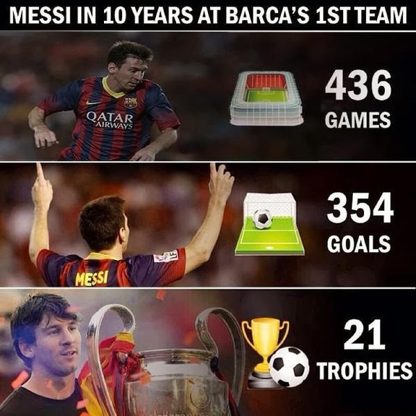 
	Có một Messi vĩ đại