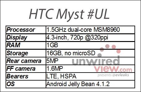 HTC Myst - Facebook Phone thế hệ mới? 2