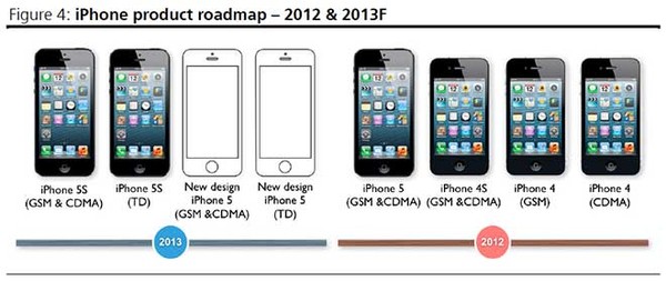 iPhone giá rẻ sẽ sở hữu màn hình iPhone 5 và "siêu mỏng" 1