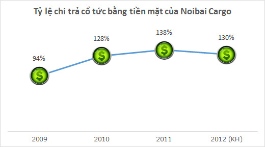 Những đứa con “sung sướng” dưới trướng Vietnam Airlines (2)