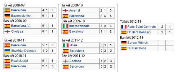 Nghi án UEFA dàn xếp trận Siêu kinh điển tại Wembley