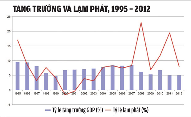 Việt Nam tiếp tục đứng trước thách thức cải cách thực sự (1)