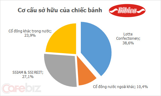 SSI bất ngờ xuất hiện giữa 