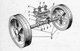 Bánh xe kéo của súng
            a- Trục bánh xe; b- Bánh xe; giá đỡ lắp vào gá lắp 2 cành chân súng sau; 1- Khung đỡ phía dưới; 2- Tấm thép hàn khung; 3- Lò xo giảm xóc; 4- Lò xo điều chỉnh; 5- Chốt lò xo; 6 – khung phía trên; 7- Lò xo khóa hãm; 8 – Trục hãm lò xo; 9- Vâu hàn; 10- Ống trục.