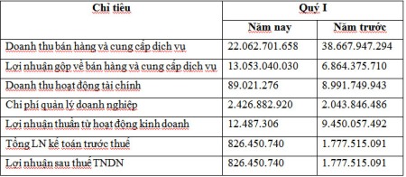 Cường Đô la: Tiền kiếm được không mua được một sản phẩm hàng hiệu