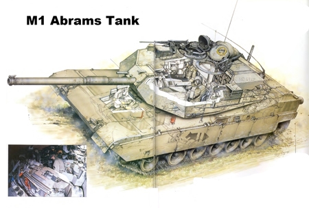 Bố trí vị trí thành viên trong xe tăng Abrahams