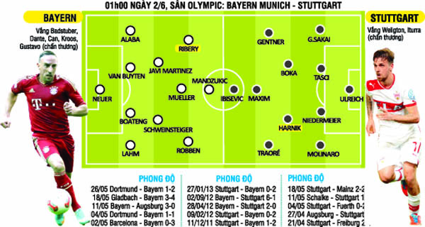 Bayern Munich vs Stuttgart: Lời chia tay ngọt ngào của Jupp Heynckes