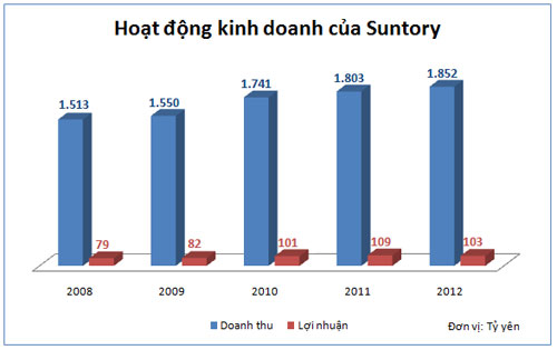 Đại gia thâu tóm 51% cổ phần Pepsi Việt Nam là ai?