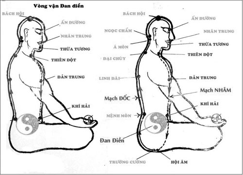 Tập thở và bấm huyệt hội âm để kéo dài 