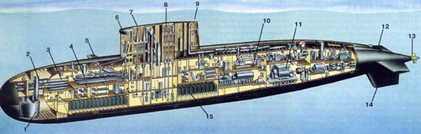 Sơ đồ tầu ngâm dự án 877/636 Varshavyanka