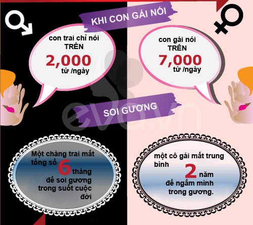 Infographic: Bí mật chàng và nàng - 2