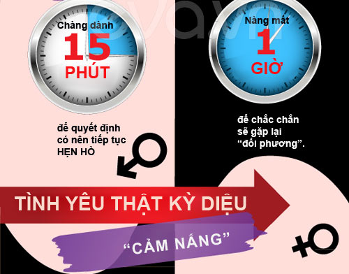 Infographic: Bí mật chàng và nàng - 4