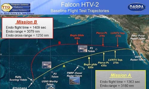 Sơ đồ thử nghiệm Falcon HTV trên Thái Bình Dương