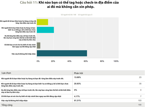 Người lớn sử dụng smartphone ra sao?