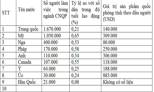 Đo sức mạnh quân sự toàn cầu đầu thế kỷ XXI