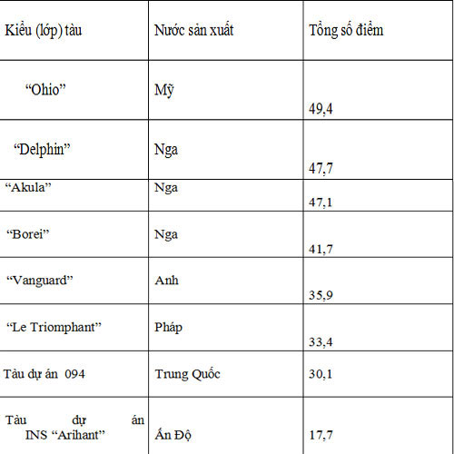 Đo sức mạnh quân sự toàn cầu đầu thế kỷ XXI