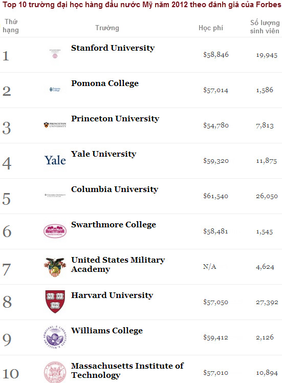 Đại học Harvard 'hoành tráng' như thế nào khi là một công ty? (2)