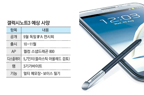  Samsung Galaxy Note III ra mắt ngày 4/9, RAM 3GB, màn 5.7 inch