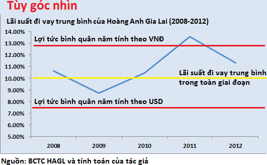 Bầu Đức “hụt ăn” 3.000 tỷ vì không được mua Arsenal? (2)