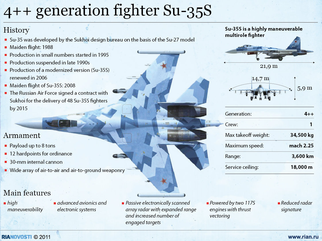 Nga hy vọng Việt Nam mua 24 Su-35 như Trung Quốc