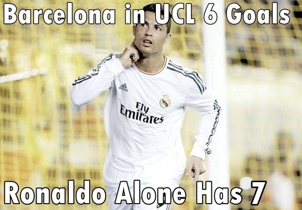 
	Barca mới ghi 6 bàn tại Champions League mùa này, mình Ronaldo đã là 7 rồi đây
