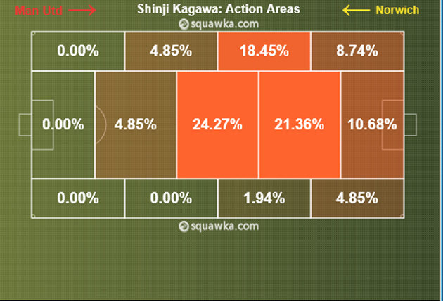 Chơi vơi giữa hàng tiền vệ Man United: Vị trí nào cho Kagawa?