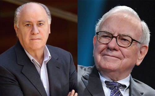 Tỷ phú người Mỹ Warren Buffett lại bị tỷ phú Ortega soán ngôi giàu thứ ba thế giới bởi cổ phiếu giảm 5%.