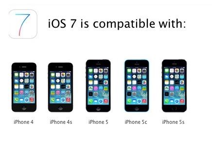  5 điều cần làm trước khi cập nhật lên iOS 7 