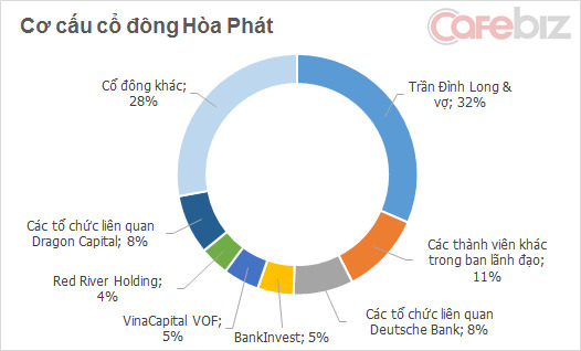 Người phụ nữ giàu có và bí ẩn nhất sàn chứng khoán Việt 