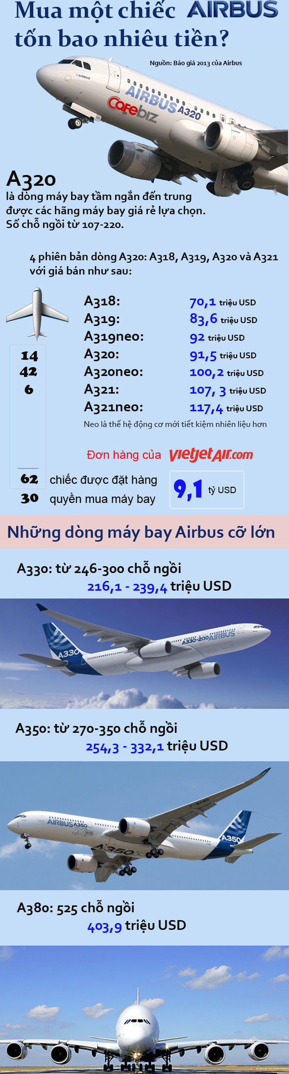 Bao tiền một 'con' Airbus? (1)