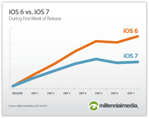CEO Apple bị kiện vì iOS 7... chiếm quá nhiều bộ nhớ 4