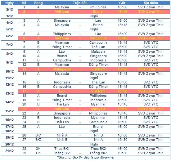 Nhận diện đối thủ của U23 Việt Nam tại vòng bảng SEA Games 27 5