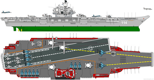 Thiết kế của tàu sân bay lớp Ulyanovsk