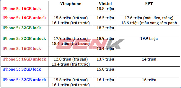  	Bảng tổng hợp giá bán iPhone 5s/5c chính hãng tại Việt Nam.