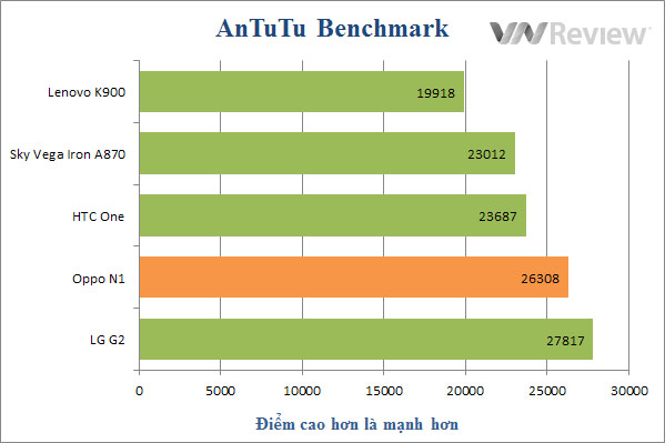 Đánh giá điện thoại Oppo N1